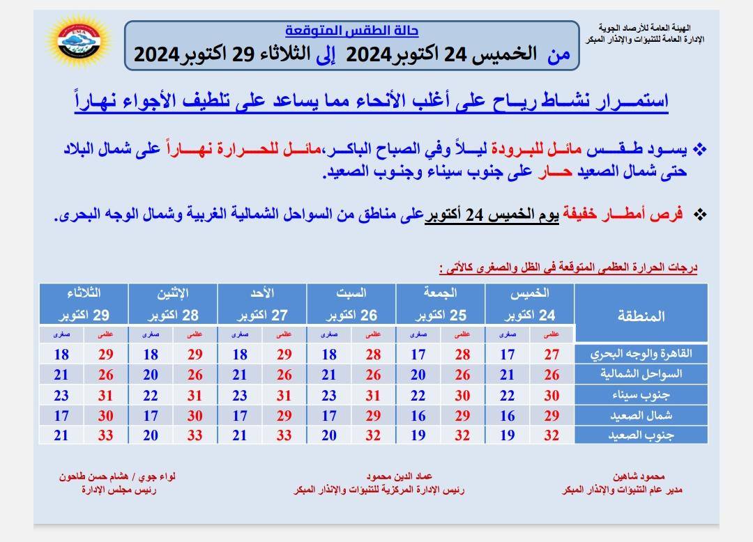 قد تكون صورة ‏نص‏