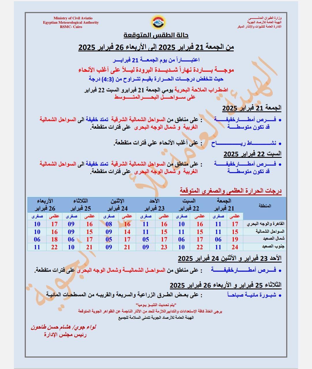 قد يكون رسمًا توضيحيًا لـ ‏‏كعب تذكرة‏ و‏تحتوي على النص '‏Minisry 型ptian RSMC. Autberity حالة الطقس المتوقعةِ فبراير على 2025 اعتبار الجسعة شيدة فبراير فبرایرو السبت موجة الجمعة اضطراب الملاحة السواحل الشمالية اشرفية تمتد الصواحل الشمالية البحرى مناطق الغربية الجمعة أغلب الأنحاء علي فترات متقطعة. السواحل الشمالية الشرقية على 2025 السبت ريعاء الثلاناء صغری الاثثين صغری 09 درجات الحرار العظمي والصغرء المتوقعة الجمعة السيت صفرى 08 صغرى 10 المتطقة عظمى 16 البحري الشددية متفطعة. 06 19 22 البحرى 2025 الأنشير من المسطحات والسريعة يوسباً التاجة عن لقوامر الثلاثاء 25 فبرایر الأريعاء 26 غراير 2025 صباحاً الطرق تحدوٹ الإاستعدايات والقاب الهينة للأرضا لواء هشمام حسن طأحون رفيس مجلس الإدارة نلای‏'‏‏