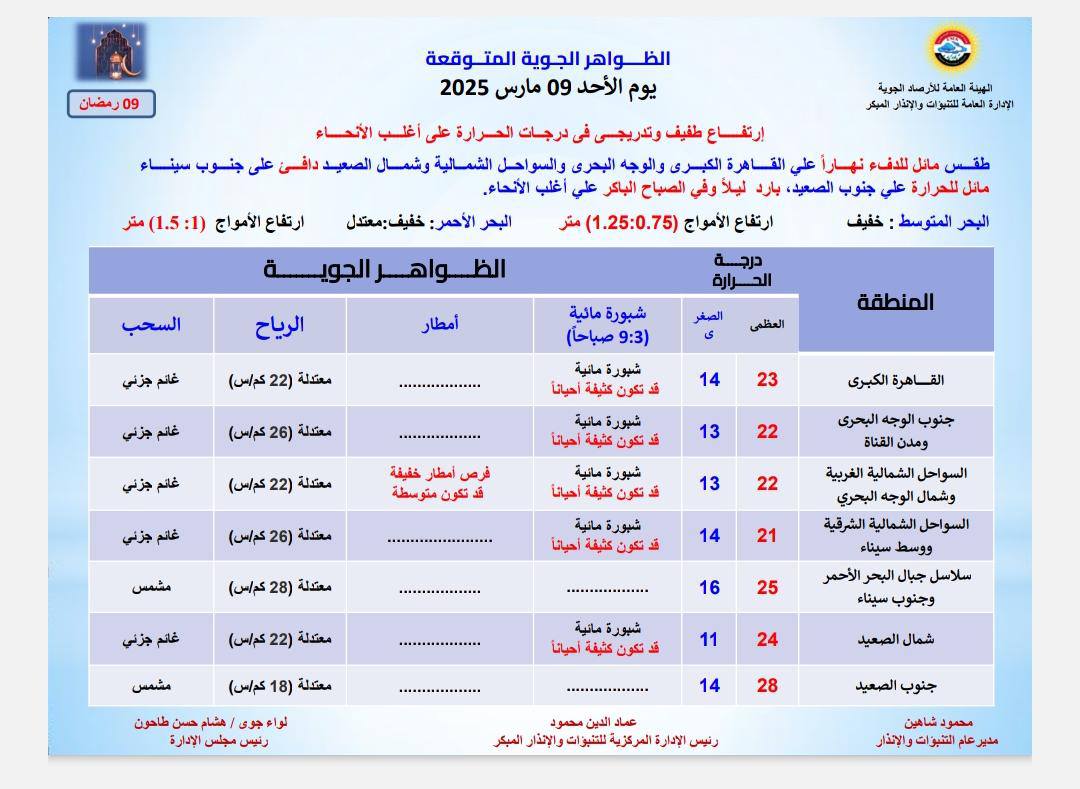 قد تكون صورة ‏نص‏